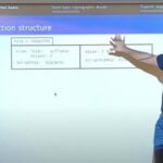 Computació quàntica i Bitcoin: estat de la qüestió [contingut avançat]